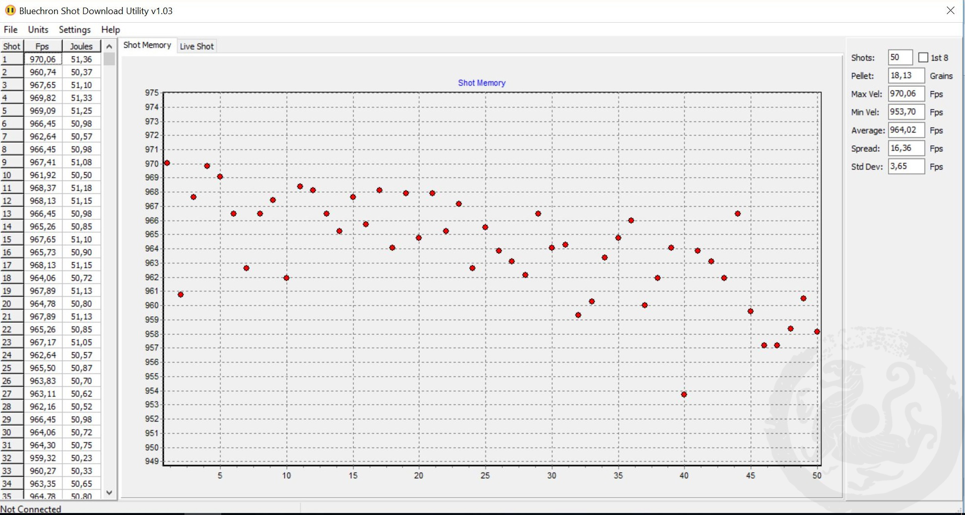 regulator testing result